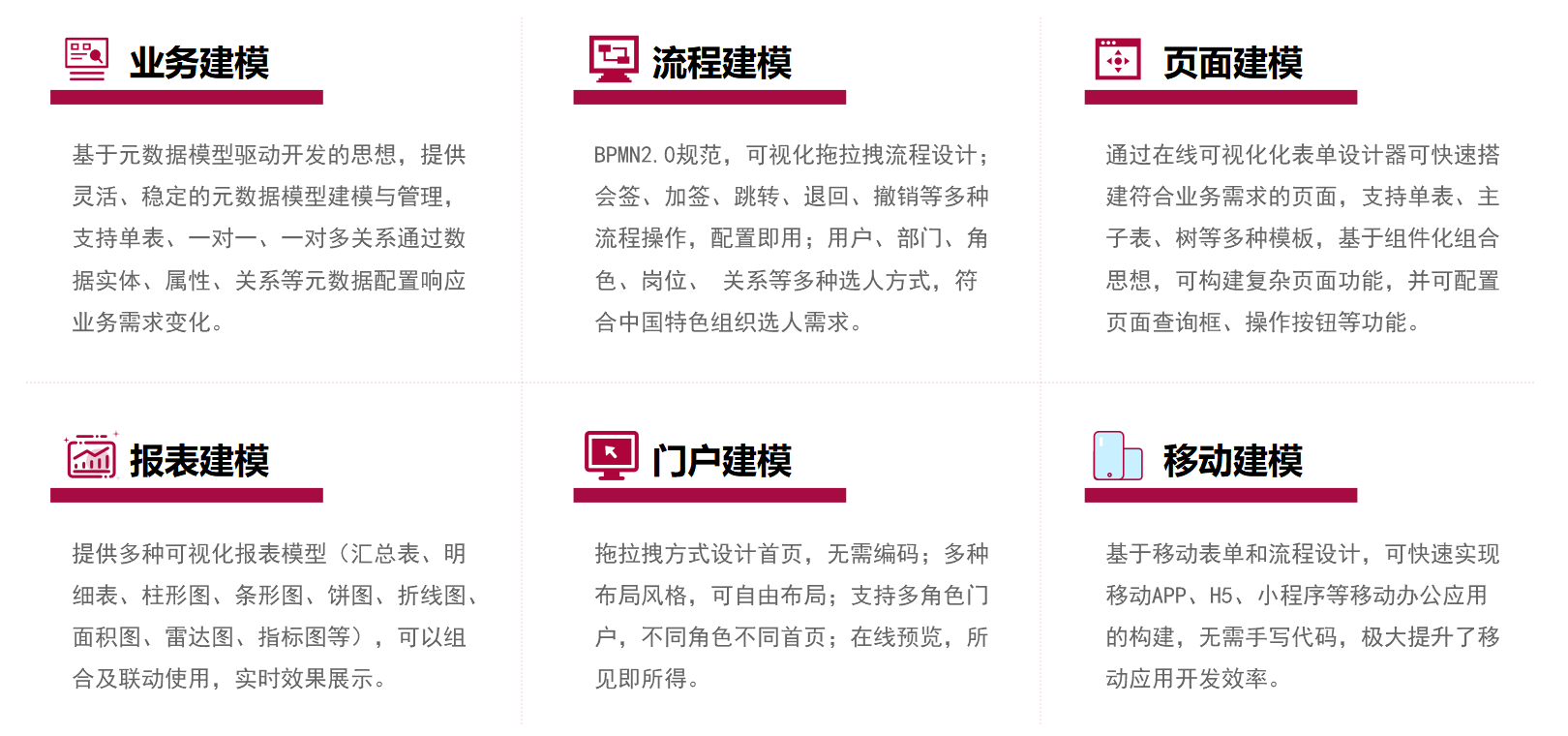 善為·LCDP低代碼開(kāi)發(fā)平臺(tái)核心能力
