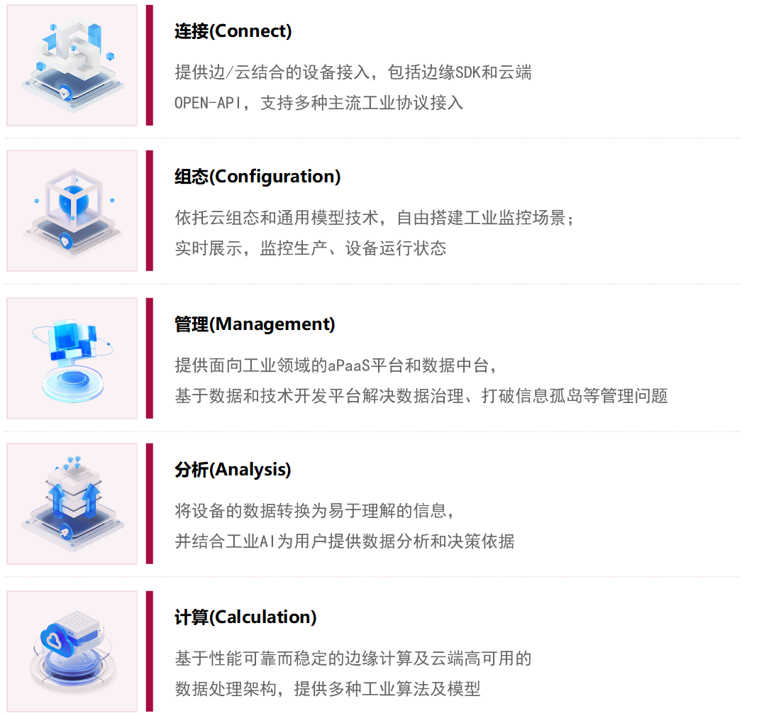 守中·IIOT物聯(lián)網(wǎng)開(kāi)發(fā)平臺(tái)核心能力