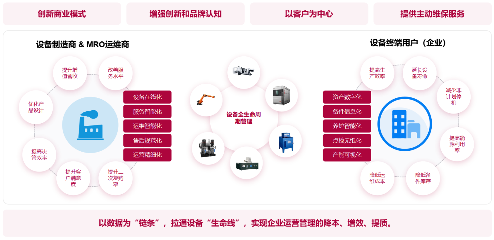 守中·IIOT物聯(lián)網(wǎng)開(kāi)發(fā)平臺(tái)核心價(jià)值