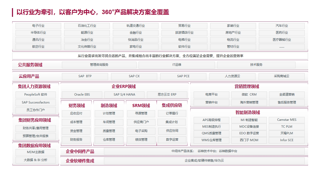 主營業務